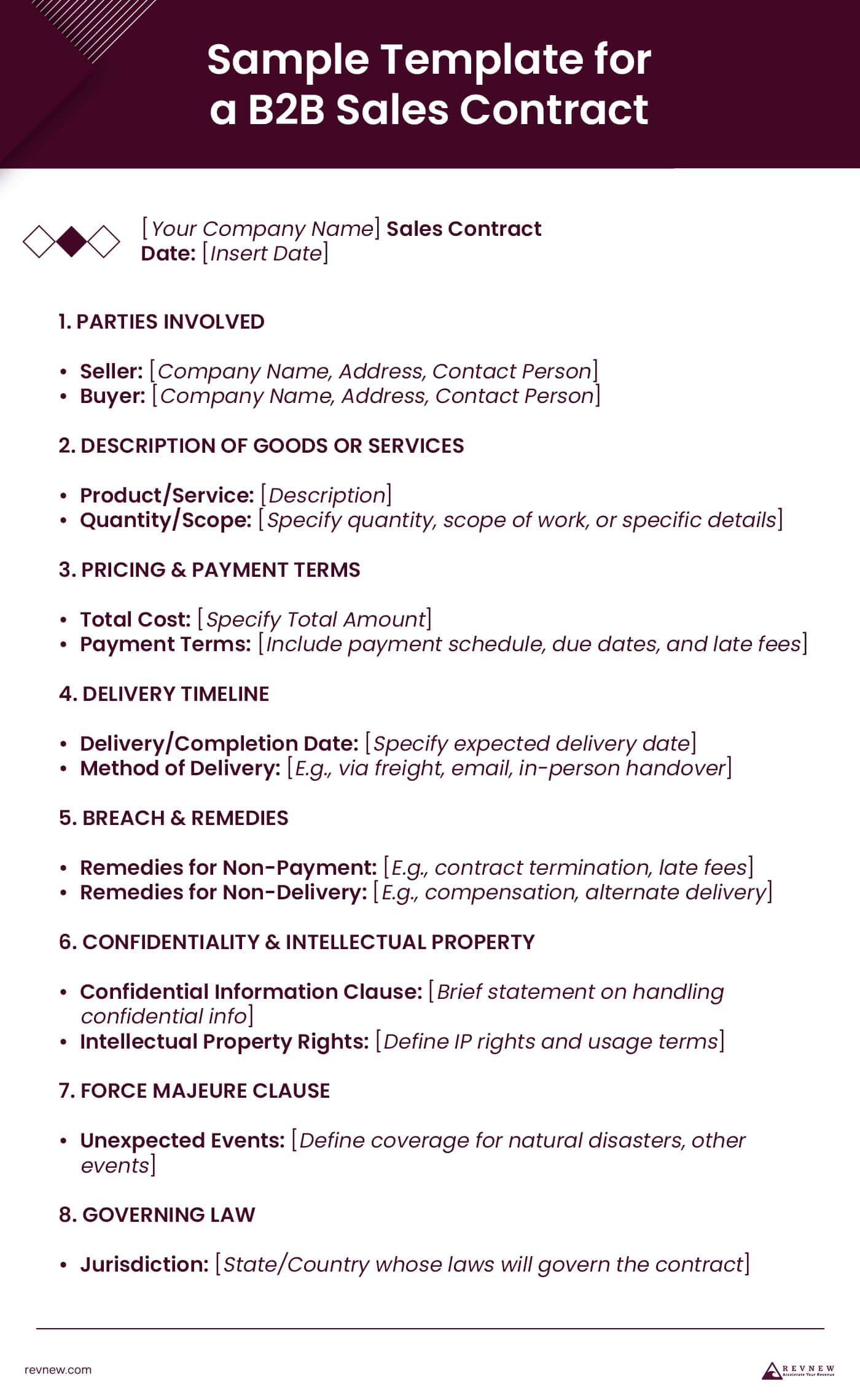 Lead Gen Sales Contracts Templates & Best Practices